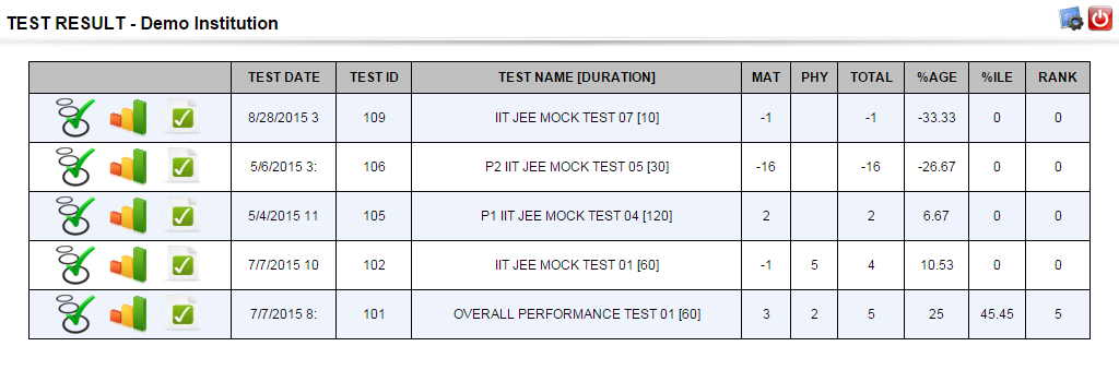 View Online Test Results